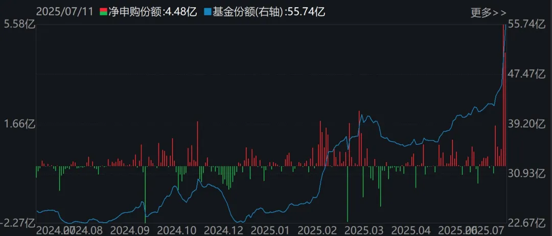 蜂擁進(jìn)場(chǎng)！主力坐不住了 煤炭板塊剛剛被基金掃貨逾12億元