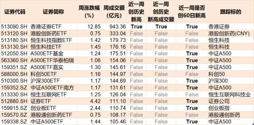 蜂擁進(jìn)場(chǎng)！主力坐不住了 煤炭板塊剛剛被基金掃貨逾12億元