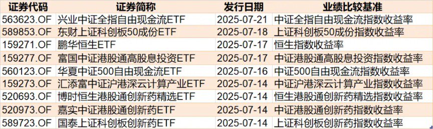 蜂擁進(jìn)場(chǎng)！主力坐不住了 煤炭板塊剛剛被基金掃貨逾12億元