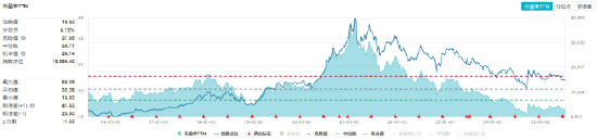 吃喝板塊異動，食品ETF（515710）上探1.33%！機構(gòu)：食飲消費結(jié)構(gòu)升級仍具潛力