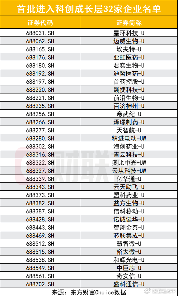 科創(chuàng)板創(chuàng)新舉措出臺，預(yù)先審閱機(jī)制、試點引入資深專業(yè)機(jī)構(gòu)投資者