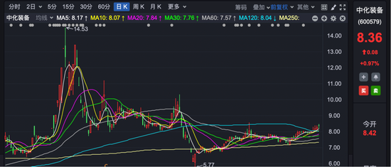 600579，停牌！大股東將注入資產(chǎn)，預(yù)計(jì)構(gòu)成重大資產(chǎn)重組！
