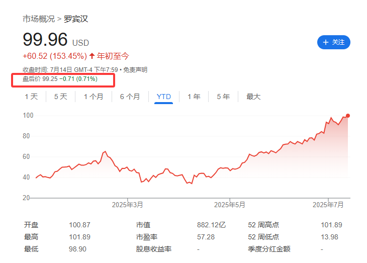 標普500指數(shù)成分股再做調(diào)整，Robinhood還是沒進