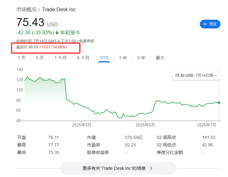 標普500指數(shù)成分股再做調(diào)整，Robinhood還是沒進