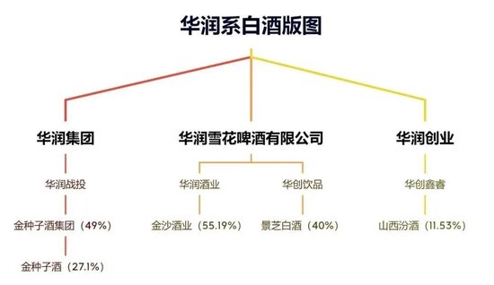 侯孝海卸任后，華潤的百億“白酒殘局”，誰來接盤？