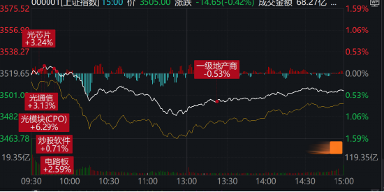 搶錢行情？市場，又輪動到了人工智能！