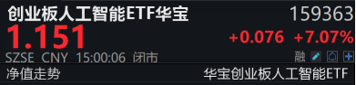 搶錢行情？市場，又輪動到了人工智能！