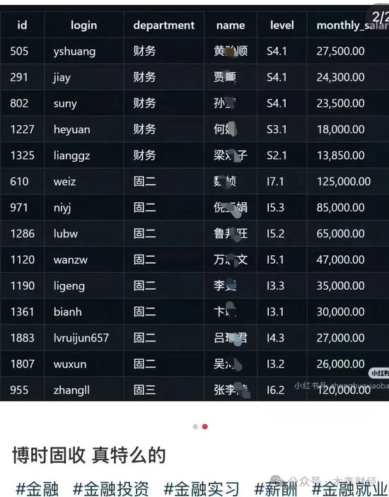 炫富還是事故？博時(shí)基金工資明細(xì)流出來(lái)了，月入12萬(wàn)5還不是最高的