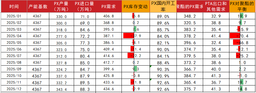 PTA&MEG：波動下降，EG關(guān)注海外檢修