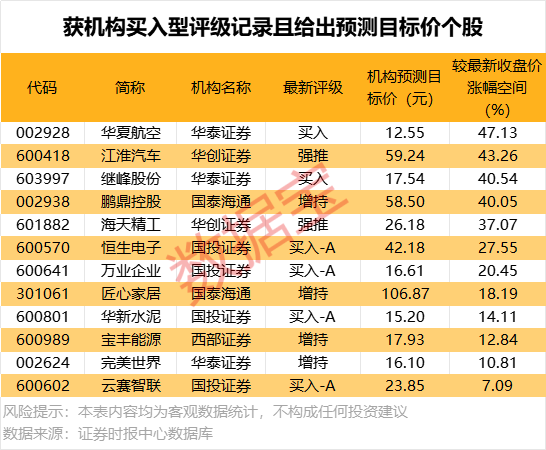 北向資金搶籌股出爐，最高凈買入超1.6億元