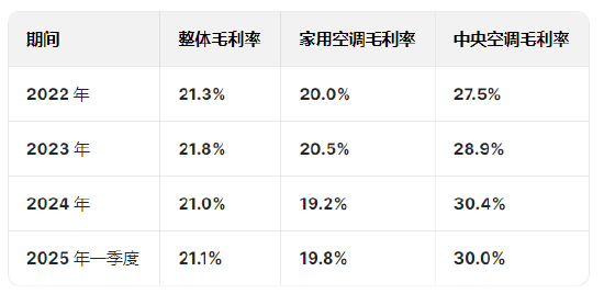 奧克斯空調(diào)港股IPO更新招股書：年收入300億元資產(chǎn)負債率超80%，鄭堅江控制96.36%投票權(quán)股權(quán)集中待解