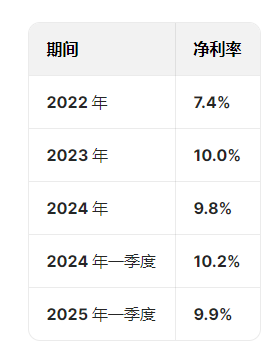 奧克斯空調(diào)港股IPO更新招股書：年收入300億元資產(chǎn)負債率超80%，鄭堅江控制96.36%投票權(quán)股權(quán)集中待解