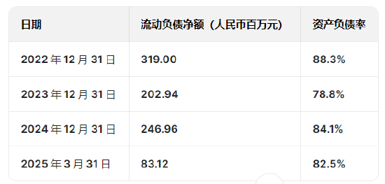 奧克斯空調(diào)港股IPO更新招股書：年收入300億元資產(chǎn)負債率超80%，鄭堅江控制96.36%投票權(quán)股權(quán)集中待解