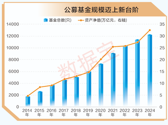 A股十年變遷 | 公募基金十年蝶變：機構化進程加速 被動型基金崛起