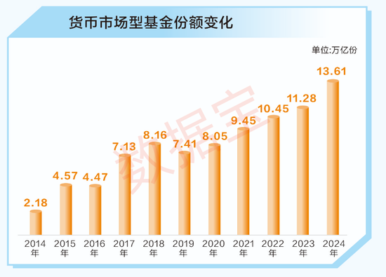 A股十年變遷 | 公募基金十年蝶變：機構化進程加速 被動型基金崛起