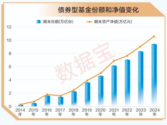 A股十年變遷 | 公募基金十年蝶變：機構化進程加速 被動型基金崛起