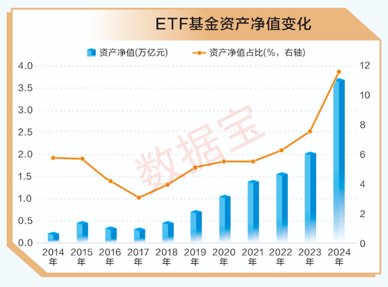 A股十年變遷 | 公募基金十年蝶變：機構化進程加速 被動型基金崛起
