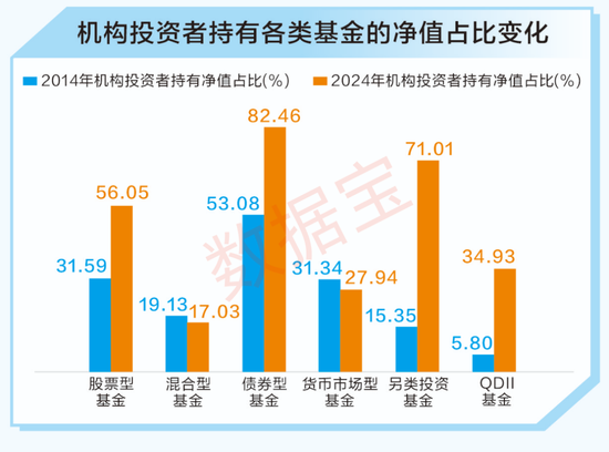 A股十年變遷 | 公募基金十年蝶變：機構化進程加速 被動型基金崛起