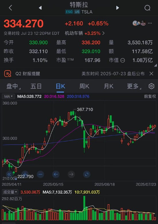 特斯拉將于收盤(pán)后公布第二季度財(cái)報(bào)