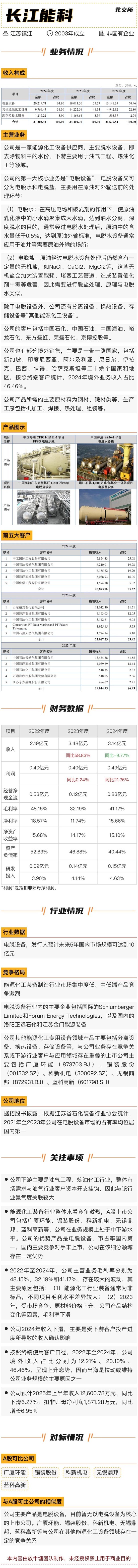 長江能科北交所上會(huì)：營收跌9.77%，利潤低于5000萬元