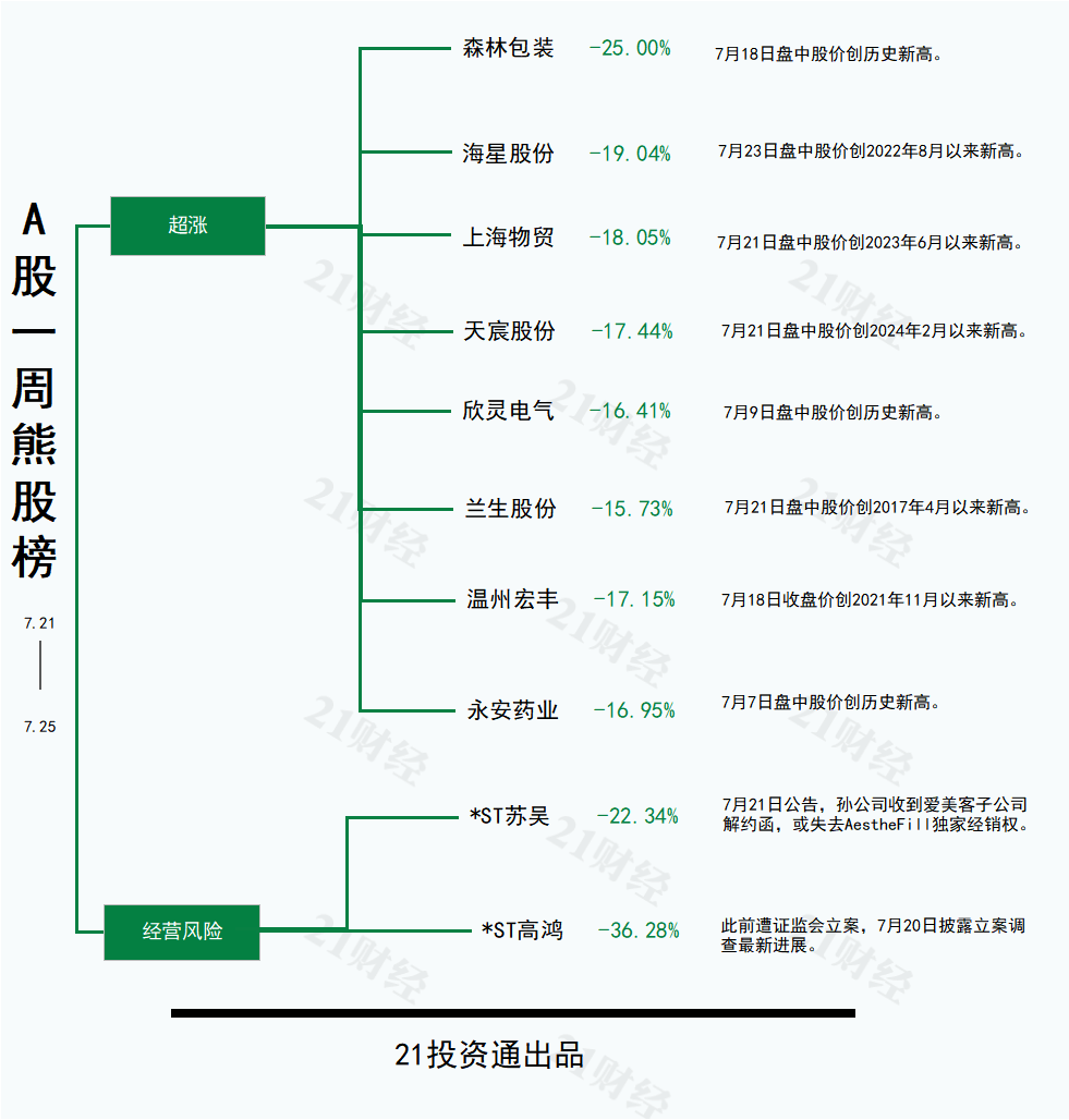 水利建設(shè)或新增機(jī)械需求，恒立鉆具30CM四連板丨透視一周牛熊股