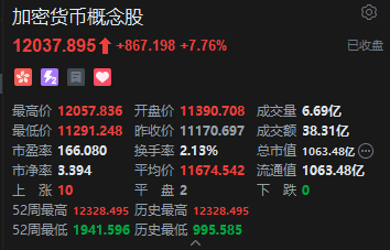 收評：港股恒指漲0.68% 科指跌0.24% 加密貨幣概念股走強(qiáng) 創(chuàng)新藥概念大漲 老鋪黃金跌超4%