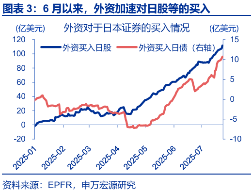 申萬(wàn)宏源匯率周報(bào)：政治漩渦中的“弱勢(shì)”日元？