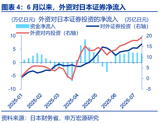 申萬(wàn)宏源匯率周報(bào)：政治漩渦中的“弱勢(shì)”日元？