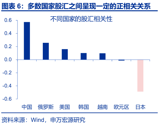 申萬(wàn)宏源匯率周報(bào)：政治漩渦中的“弱勢(shì)”日元？