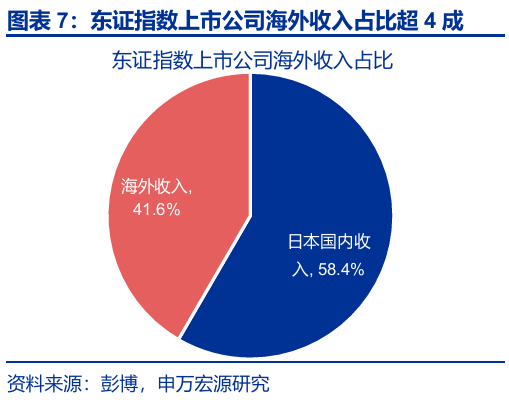 申萬(wàn)宏源匯率周報(bào)：政治漩渦中的“弱勢(shì)”日元？