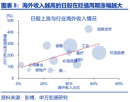 申萬(wàn)宏源匯率周報(bào)：政治漩渦中的“弱勢(shì)”日元？