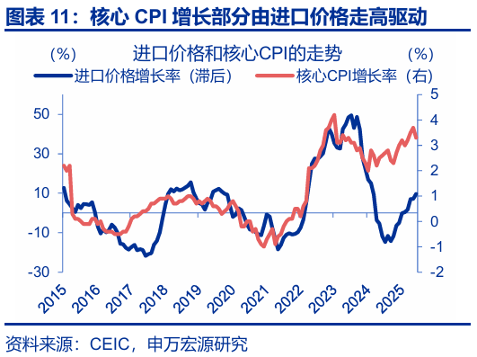 申萬(wàn)宏源匯率周報(bào)：政治漩渦中的“弱勢(shì)”日元？