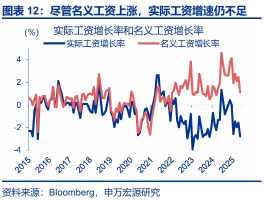 申萬(wàn)宏源匯率周報(bào)：政治漩渦中的“弱勢(shì)”日元？