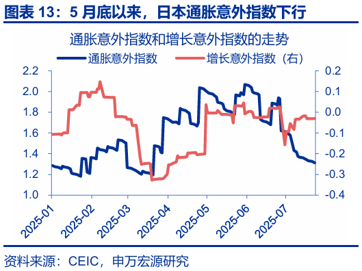 申萬(wàn)宏源匯率周報(bào)：政治漩渦中的“弱勢(shì)”日元？