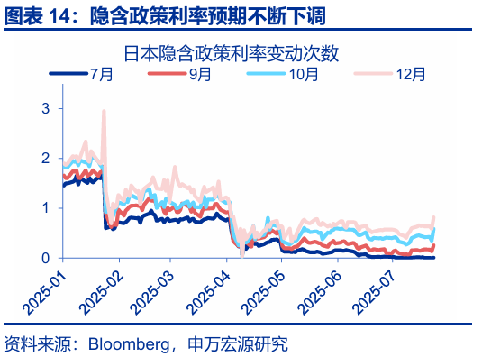 申萬(wàn)宏源匯率周報(bào)：政治漩渦中的“弱勢(shì)”日元？