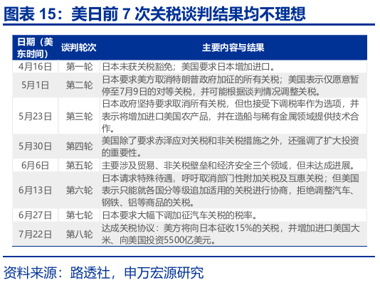 申萬(wàn)宏源匯率周報(bào)：政治漩渦中的“弱勢(shì)”日元？