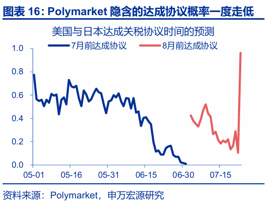 申萬(wàn)宏源匯率周報(bào)：政治漩渦中的“弱勢(shì)”日元？