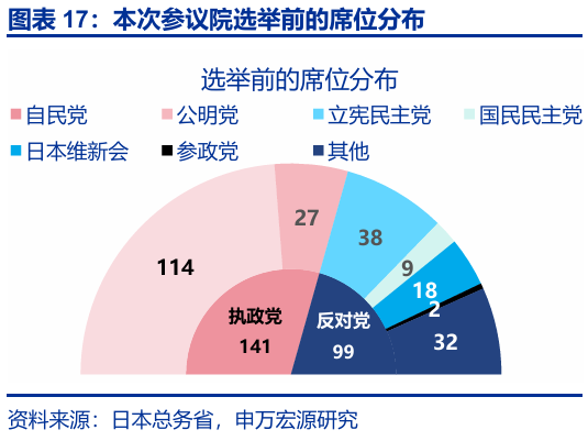 申萬(wàn)宏源匯率周報(bào)：政治漩渦中的“弱勢(shì)”日元？