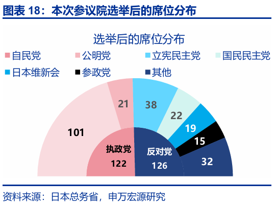 申萬(wàn)宏源匯率周報(bào)：政治漩渦中的“弱勢(shì)”日元？