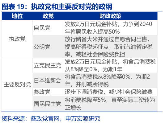 申萬(wàn)宏源匯率周報(bào)：政治漩渦中的“弱勢(shì)”日元？