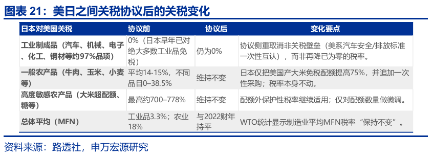 申萬(wàn)宏源匯率周報(bào)：政治漩渦中的“弱勢(shì)”日元？