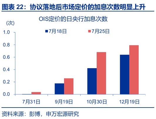 申萬(wàn)宏源匯率周報(bào)：政治漩渦中的“弱勢(shì)”日元？