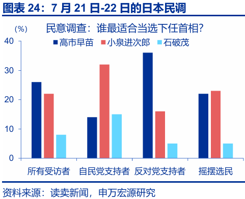 申萬(wàn)宏源匯率周報(bào)：政治漩渦中的“弱勢(shì)”日元？
