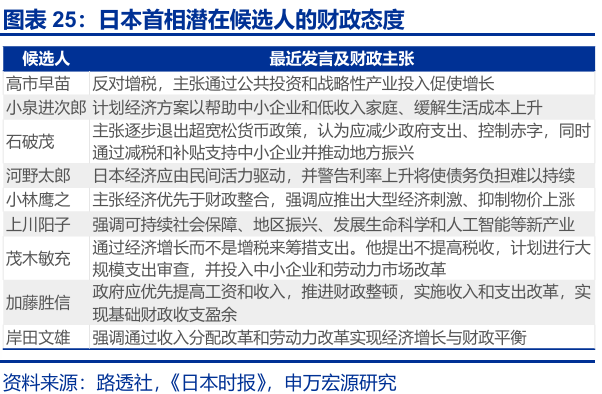 申萬(wàn)宏源匯率周報(bào)：政治漩渦中的“弱勢(shì)”日元？