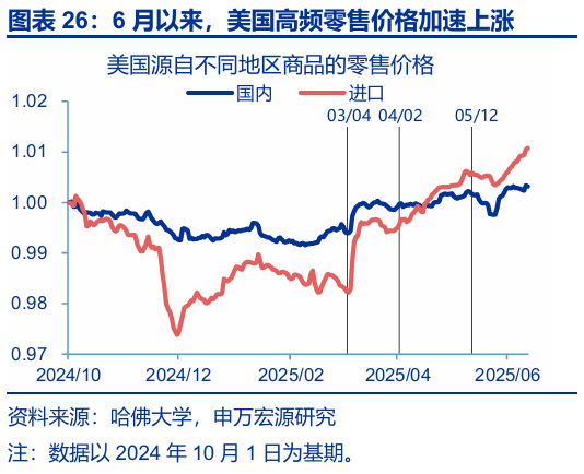 申萬(wàn)宏源匯率周報(bào)：政治漩渦中的“弱勢(shì)”日元？