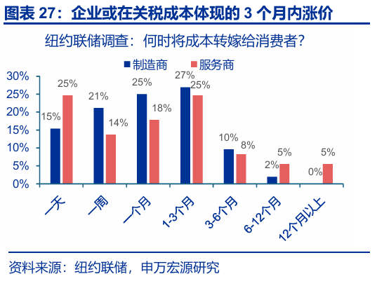 申萬(wàn)宏源匯率周報(bào)：政治漩渦中的“弱勢(shì)”日元？
