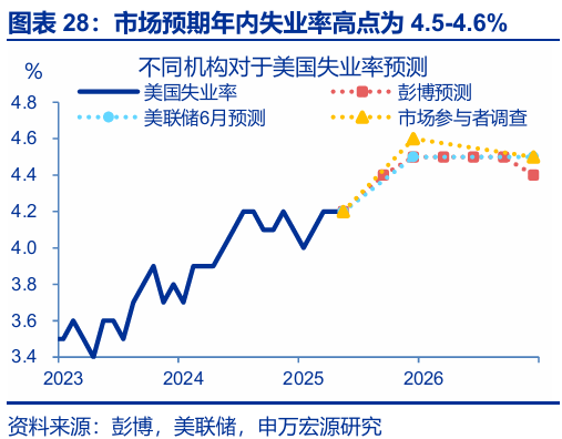申萬(wàn)宏源匯率周報(bào)：政治漩渦中的“弱勢(shì)”日元？
