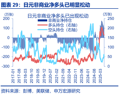 申萬(wàn)宏源匯率周報(bào)：政治漩渦中的“弱勢(shì)”日元？