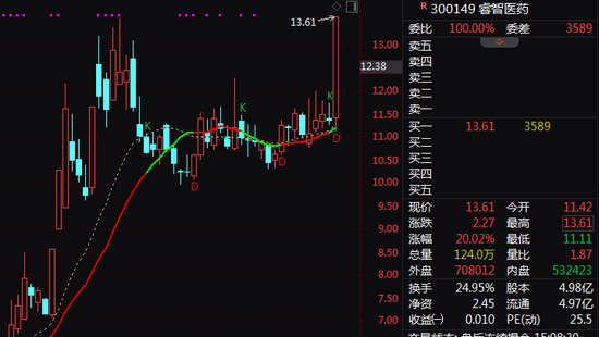 A股突變！券商股，尾盤異動(dòng)！