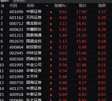 A股突變！券商股，尾盤異動(dòng)！